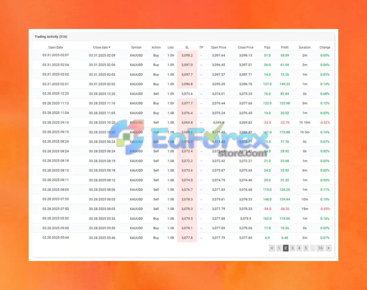 PROP LEADER EA Myfxbook Results