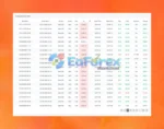 PROP LEADER EA Myfxbook Results