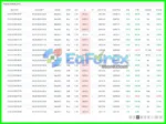 PROP LEADER EA Myfxbook Results
