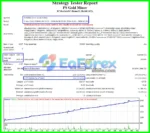 PS Gold Miner Backtest