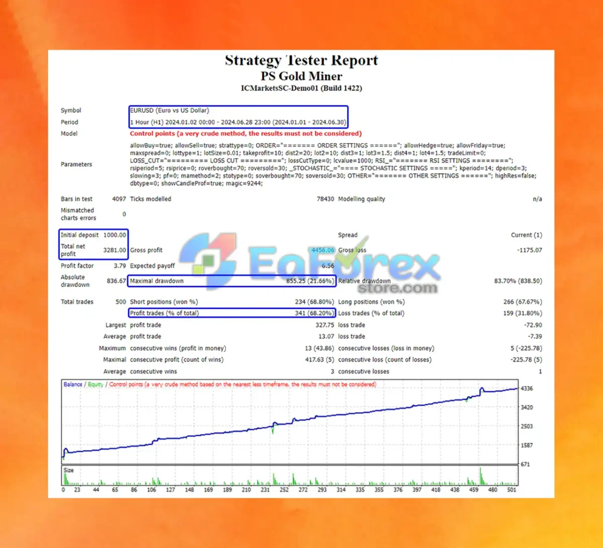 PS Gold Miner EA Backtest