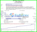 PS Gold Miner EA Backtest