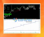 PS Gold Miner MT4 Backtest