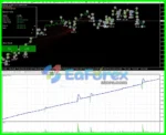 PS Gold Miner MT4 Backtest