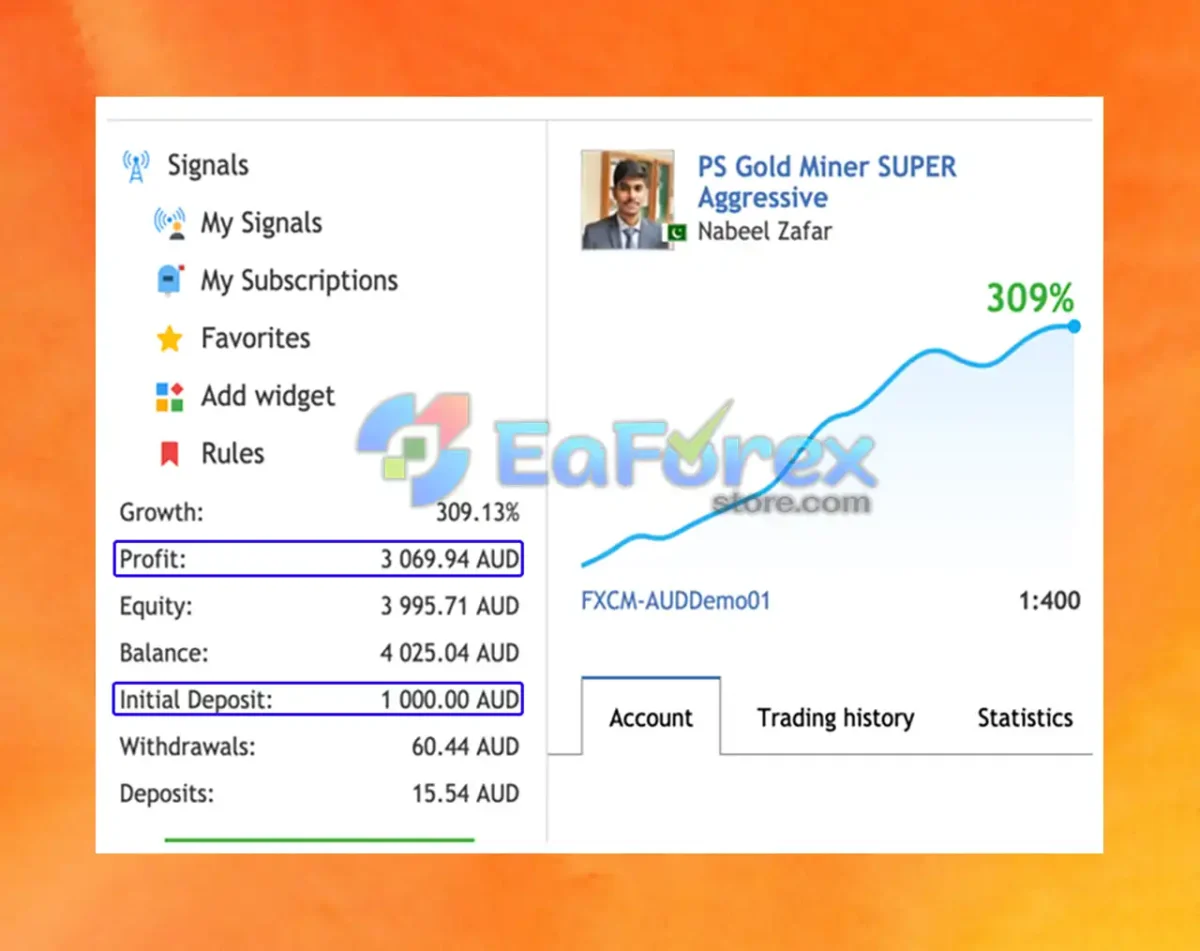 PS Gold Miner MT4 Results