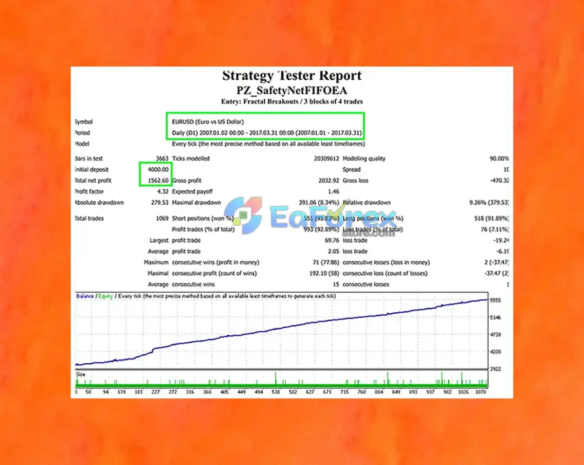 PZ Averaging MT4 & MT5 (Official version)_