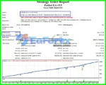 Perfect EA Backtest