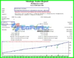 Perfect EA MT4 Backtest
