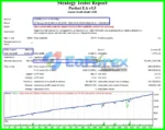 Perfect EA MT4 Backtests