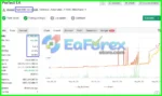 Perfect EA MT4 Myfxbook