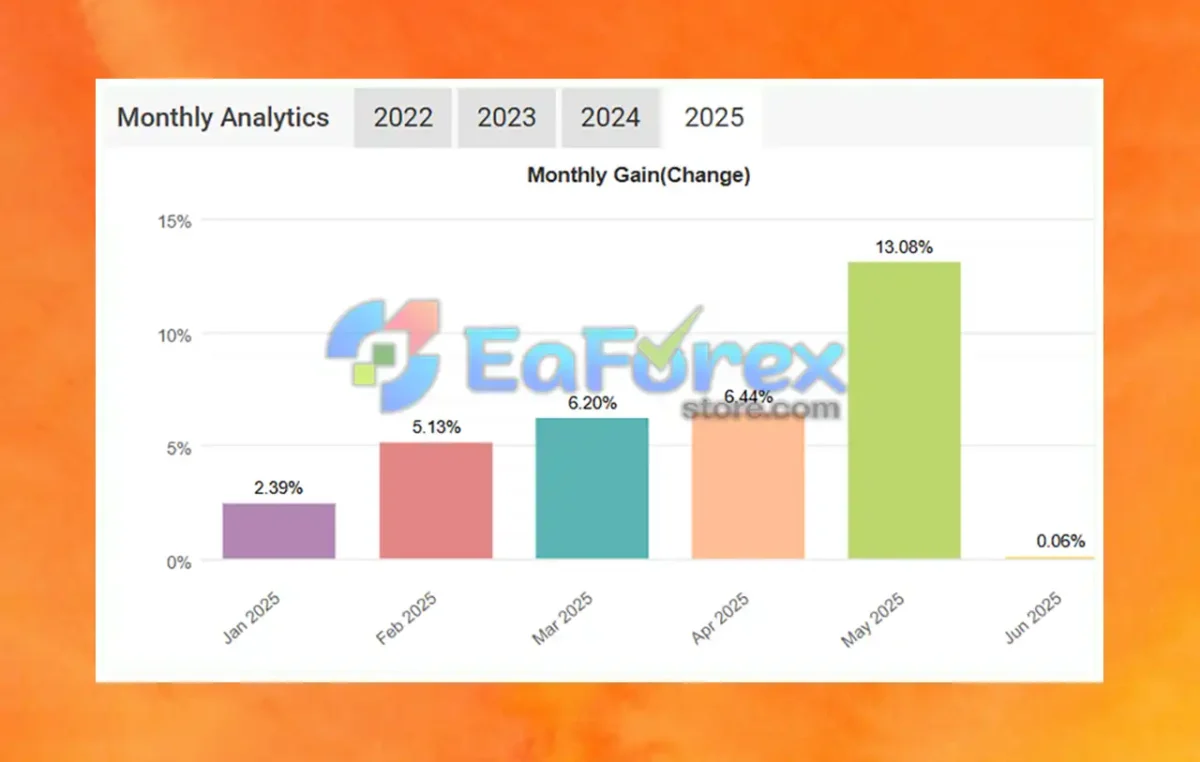 Perfect EA Myfxbook