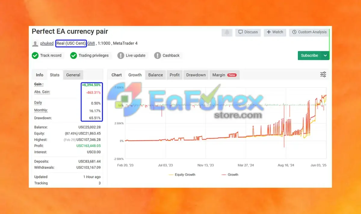Perfect EA currency pair myfxbook