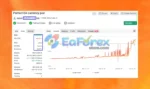 Perfect EA currency pair myfxbook