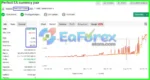 Perfect EA currency pair myfxbook