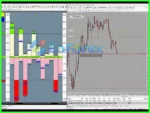 Performing Forex Tool MT4 v1.02