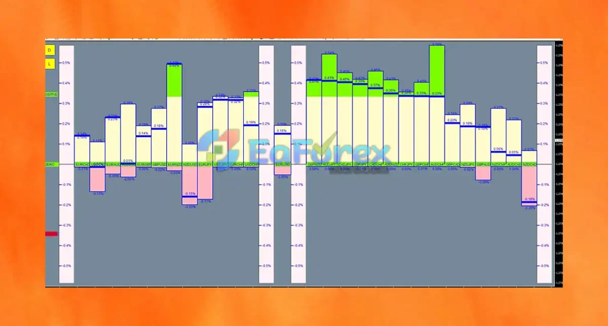 Performing Forex Tool MT4 v1.02 (Official version 1441+)