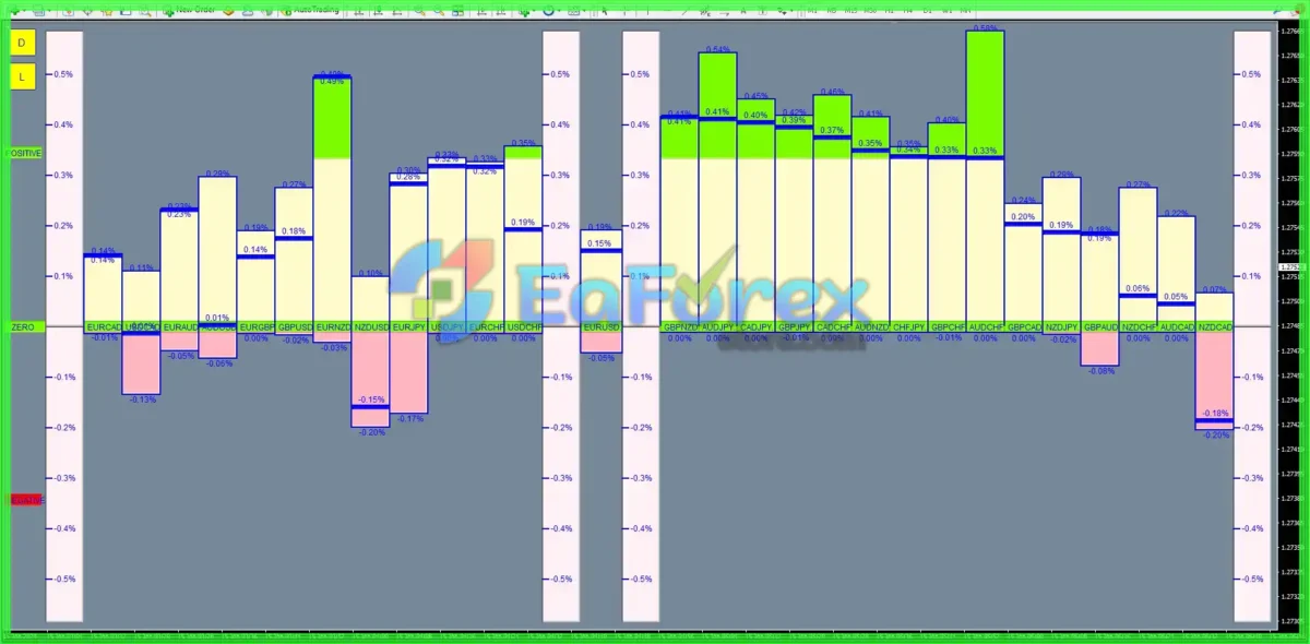 Performing Forex Tool MT4 v1.02 (Official version 1441+)