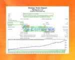 Pip Step EA Backtest Results
