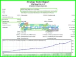Pip Step EA Backtest Results