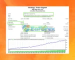 Pip Step EA Backtest Trading Results