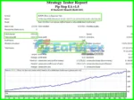 Pip Step EA Backtest Trading Results