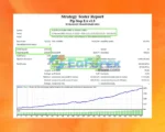 Pip Step EA MT4 Backtest Results