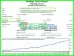 Pip Step EA MT4 Backtest Results