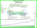 Pip Step EA MT4 Backtest Trading Results
