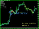 PipFinite Trend Laser Indicator Review