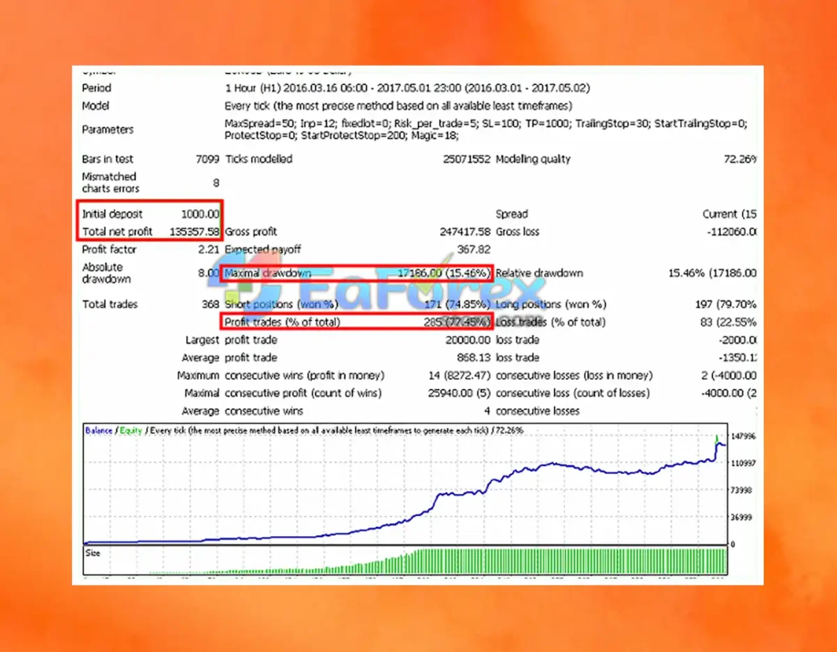 Price Breakthrough EA Backtest Results
