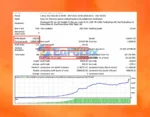 Price Breakthrough EA Backtest Results