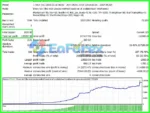 Price Breakthrough EA Backtest Results