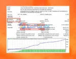 Price Breakthrough EA Backtest Trading Results