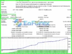 Price Breakthrough EA Backtest Trading Results