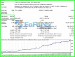 Price Breakthrough EA Backtests Results