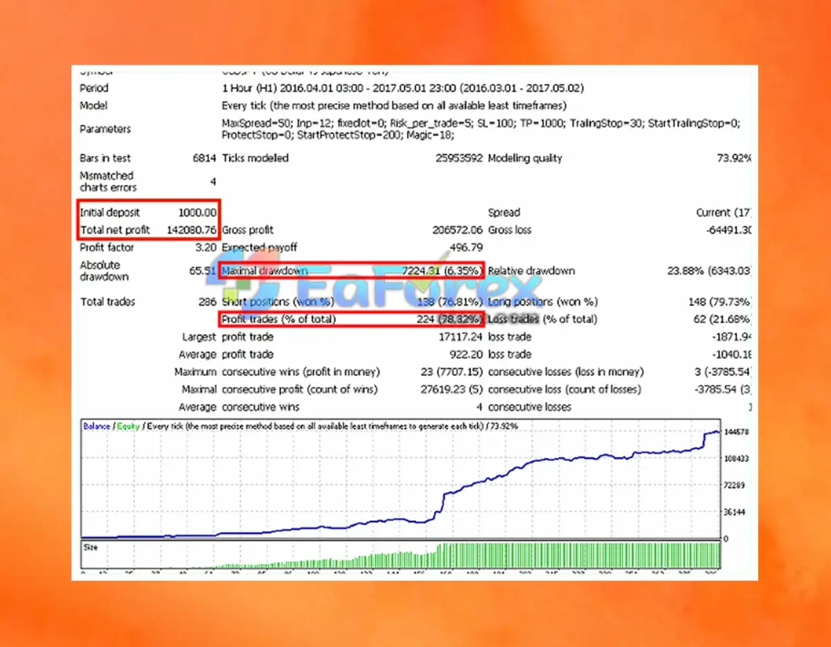 Price Breakthrough EA Backtests Trading Results