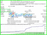 Price Breakthrough EA Backtests Trading Results