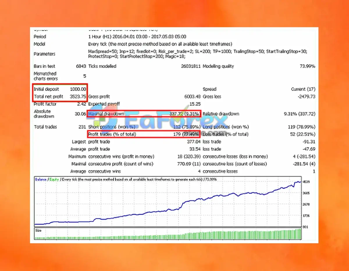 Price Breakthrough EA MT4 Backtest Trading Results