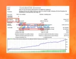 Price Breakthrough EA MT4 Backtest Trading Results