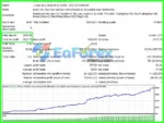 Price Breakthrough EA MT4 Backtest Trading Results