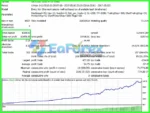 Price Breakthrough EA MT4 Backtests Trading Results