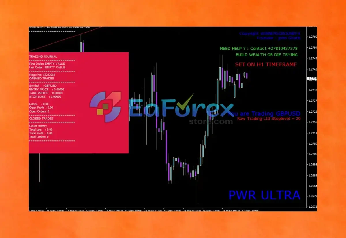 Private Wealth EA Overview