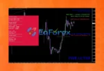 Private Wealth EA Overview