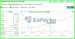 Profit FX EA MT4 Myfxbook