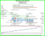 Profit FX EA MT4 backtest