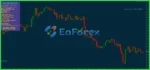 Prop Firm EA v2.0 MT4 + SetFilessProp Firm EA v2.0 MT4 + SetFiless