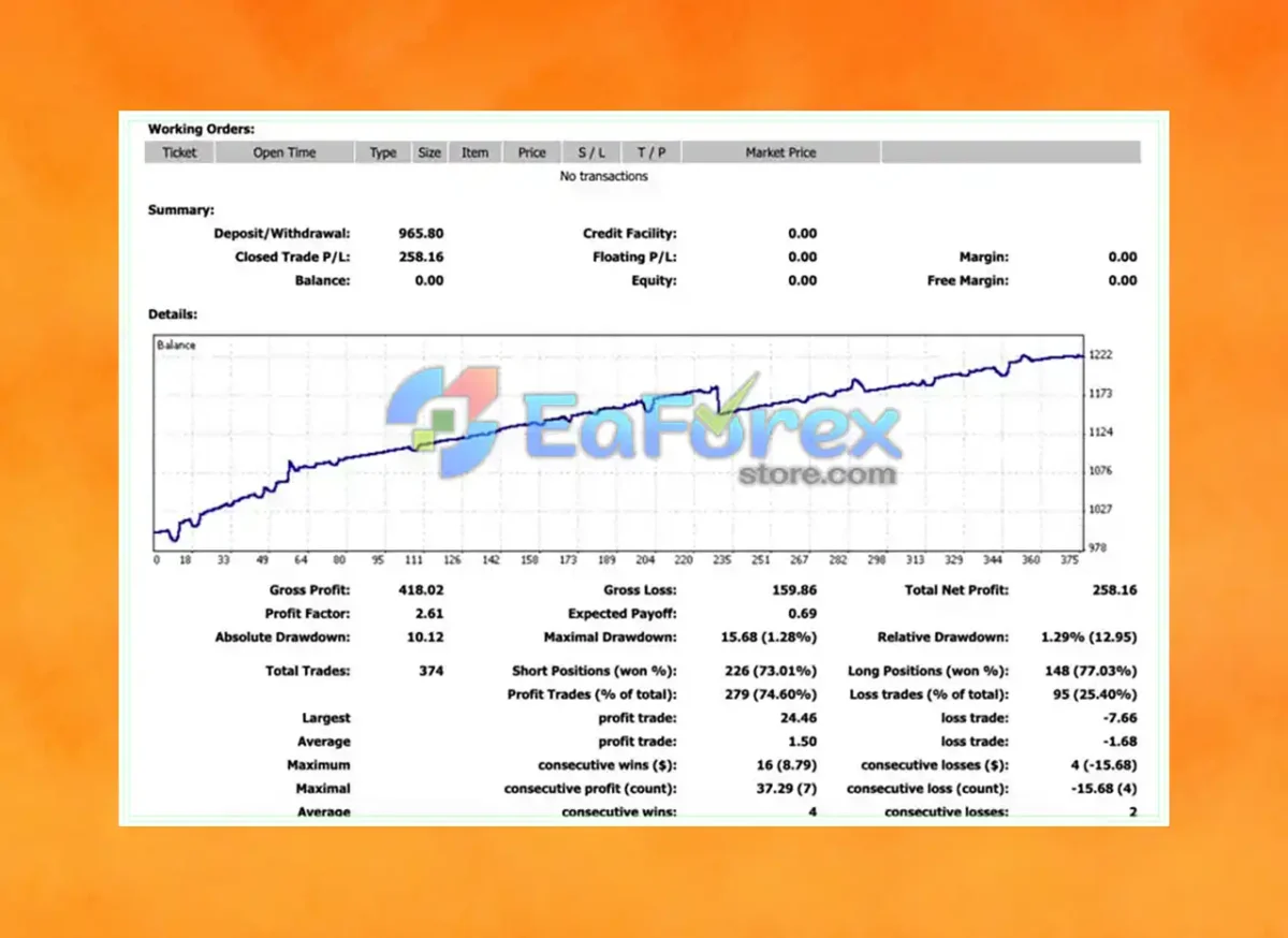 Prosperity Rising EA v1.02 MT4 with Setfiles