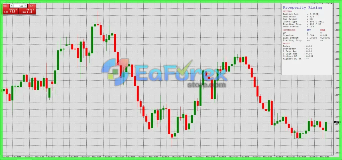 Prosperity Rising EA v1.02 MT4 with Setfiless