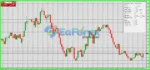 Prosperity Rising EA v1.02 MT4 with Setfiless