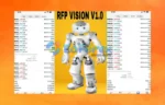 RFP Vision V1.0 EA MT4